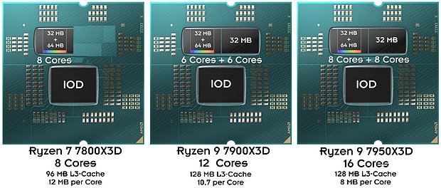 AMD Ryzen 7000 X3D – Einzel-Chips