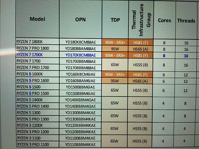 AMD Ryzen Modell-Liste
