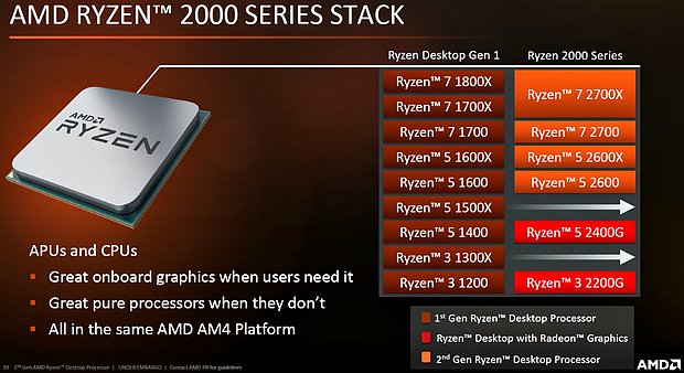 AMD Ryzen Portfolio (zum Ryzen-2000-Launch)