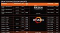 AMD Ryzen Preissenkungen Januar 2018