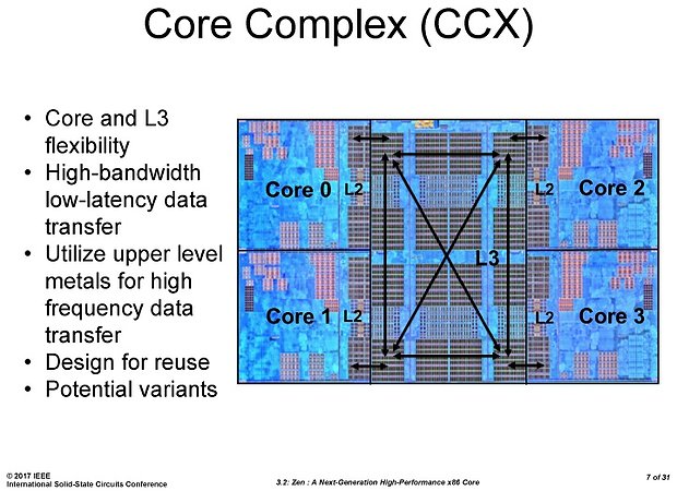 AMD Ryzen-Präsentation @ ISSCC (Slide 07)