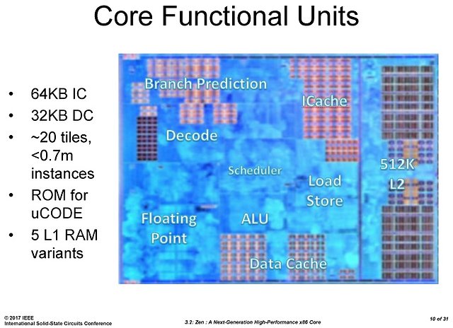 AMD Ryzen-Präsentation @ ISSCC (Slide 10)