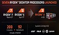 AMD Ryzen Roadmap 2017