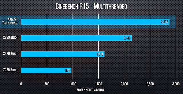 AMD Ryzen Threadripper 1950X Benchmarks (1)