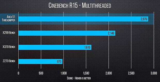 AMD Ryzen Threadripper 1950X Benchmarks (1)