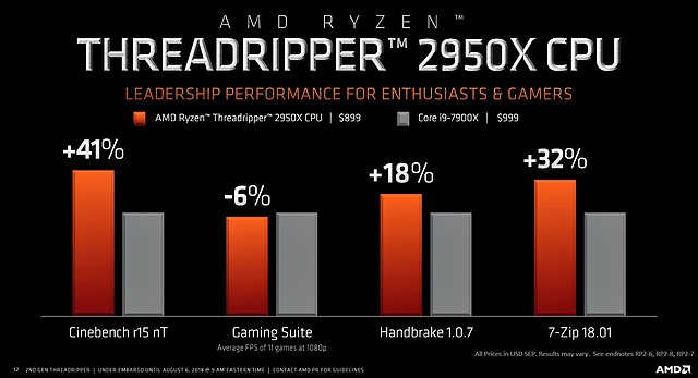 AMD Ryzen Threadripper 2950X Benchmarks