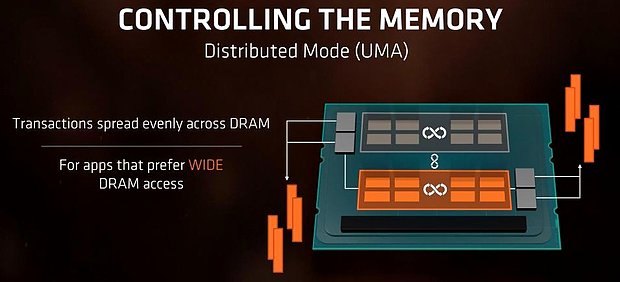 AMD Ryzen Threadripper "UMA-Modus"