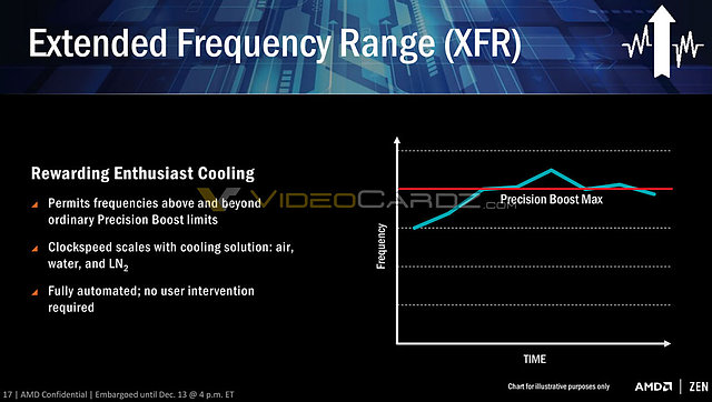 AMD "Ryzen" Präsentation (Slide 17)