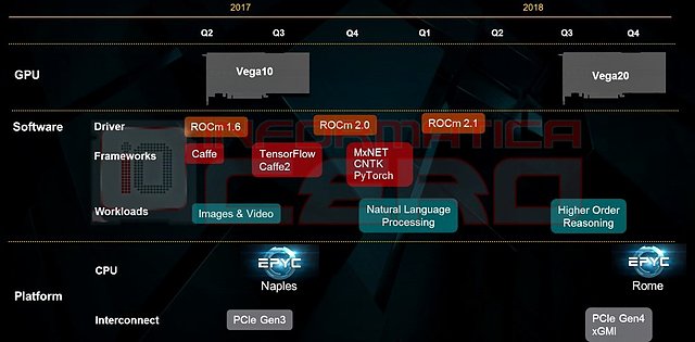 AMD Server/Profi-Roadmap 2017-2018