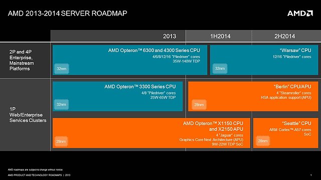 AMD Server-Prozessoren Roadmap 2013-2014