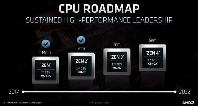 AMD Server-Prozessoren Roadmap 2017-2022