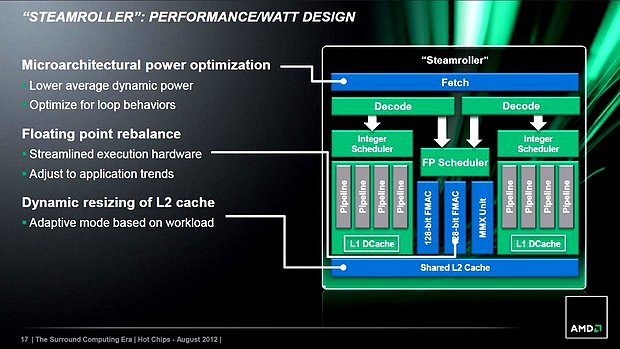 AMDs Steamroller-Präsentation (Slide 17)