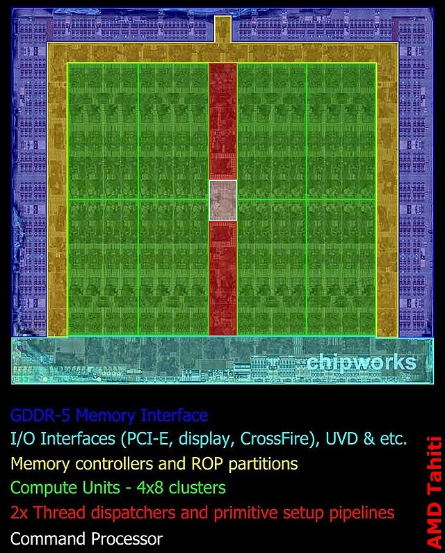 AMD Tahiti Die-Shot (markiert)