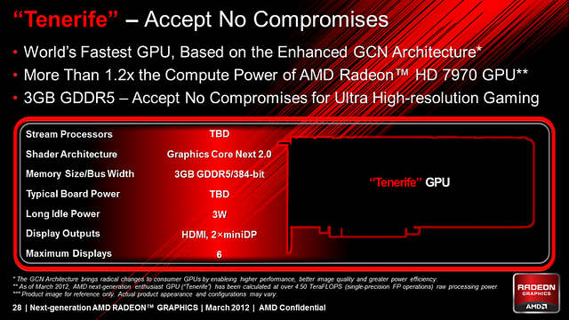 AMD "Tenerife" (GCN 2.0 Architektur) - Achtung: Fake