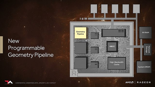 AMD Vega Architecture Preview (Slide 22)