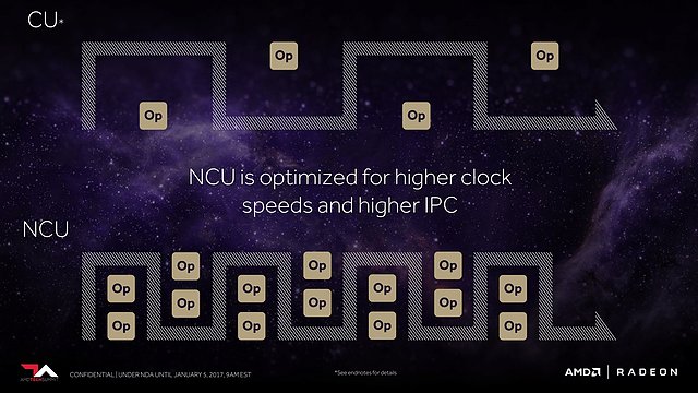 AMD Vega Architecture Preview (Slide 29)