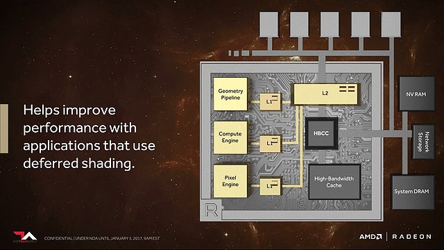 AMD Vega Architecture Preview (Slide 35)