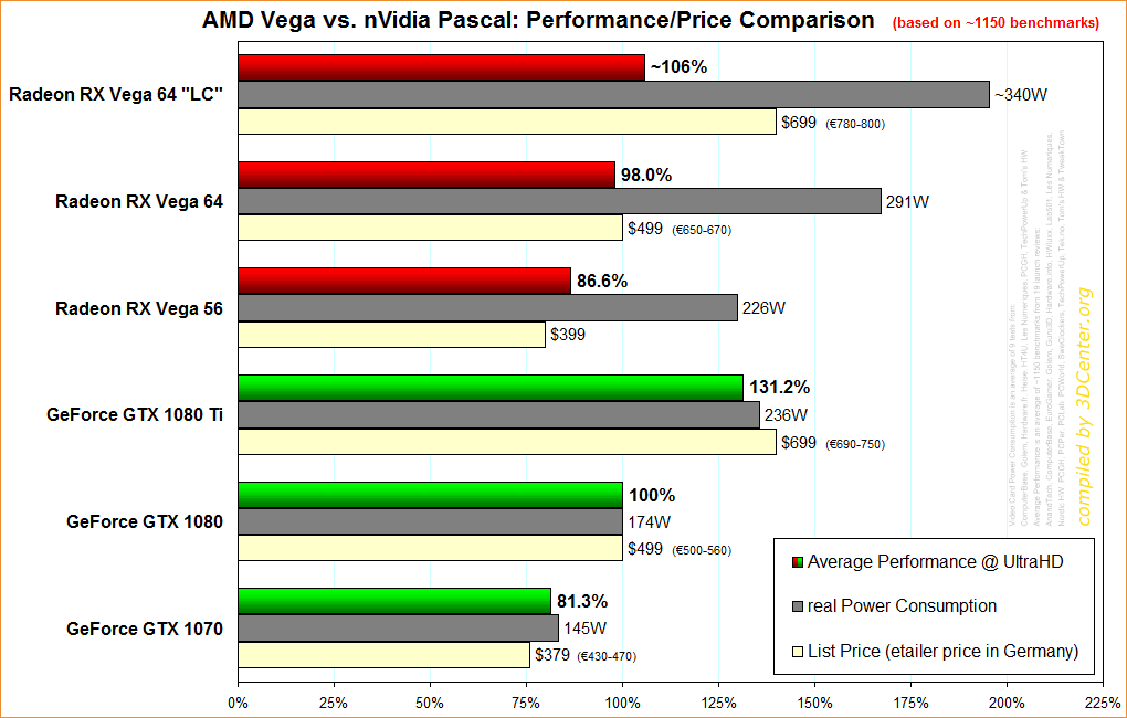 AMD-Vega-nVidia-Pascal-Performance-Price