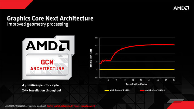AMD Verbesserungen der GCN 1.2 Architektur (Teil 2)