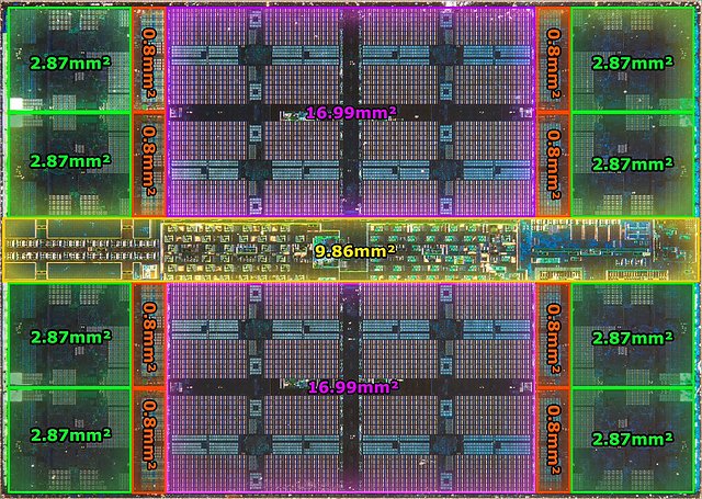 AMD Zen 2 CCD Die-Analyse