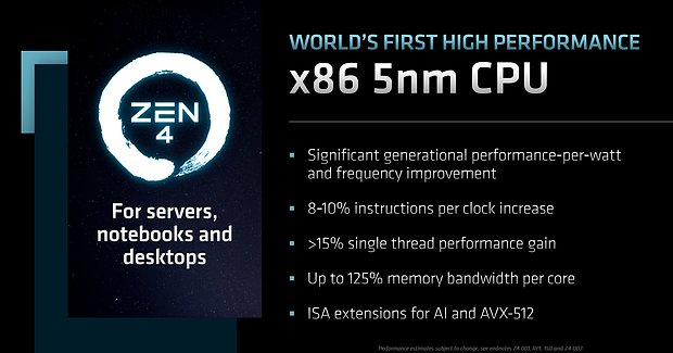 AMD "Zen 4" Vorschau