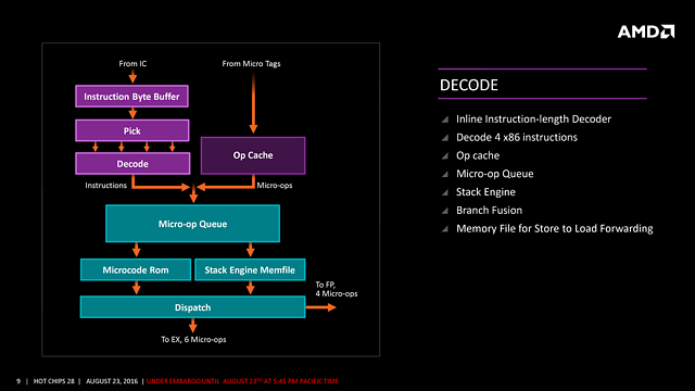 AMDs "Zen" HotChips-Präsentation (Slide 9)