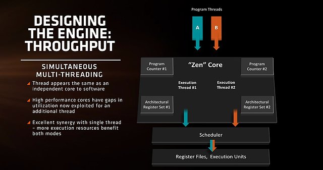 AMDs Zen-Präsentation (Slide 4)