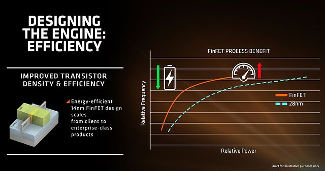 AMDs Zen-Präsentation (Slide 5)