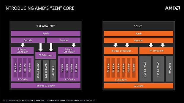 AMD Zen Rechenkern