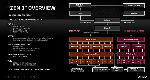 AMD Zen 3 Übersicht