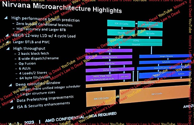 AMD Zen 5 "Nirvana" Kern-Architektur