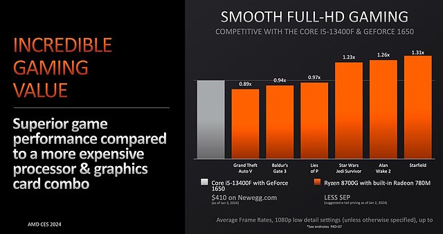 AMD-eigene Benchmarks GeForce GTX 1650 vs Radeon 780M