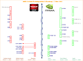 AMD & nVidia Produktportfolio & Roadmap (7. März 2012)