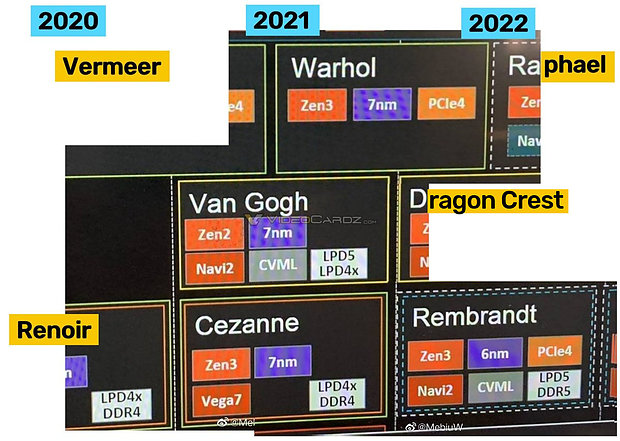 partielle AMD Prozessoren-Roadmap für (angeblich) 2020-2022 (aktualisiert)