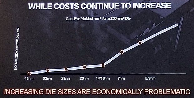 AMD – Steigende Halbleiter-Fertigungskosten mit jedem neuen Node