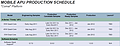 AMD Mobile-Prozessoren Roadmap 2011-2013, Teil 1