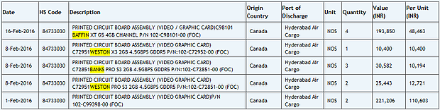 AMDs Baffin-Chip in Zaubas Importliste
