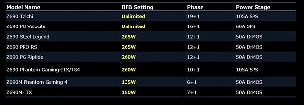 "Base Frequency Boost" auf ASRock Z690-Mainboards