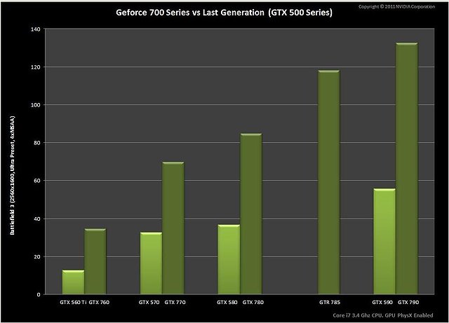 Angebliche nVidia Kepler-Benchmarkfolie, Folie 1