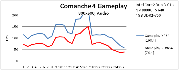 Comanche4 Gameplay