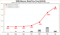 Preisentwicklung DDR5-Speicher 2025/26