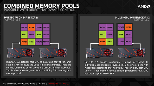 DirectX 12 "Explicit Multiadapter Rendering": Combined Memory Pools