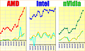 Geschäftsentwicklung AMD, Intel & nVidia 2017-2021