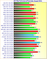 Grafikkarten 4K/2160p Performance/Preis-Index August 2023