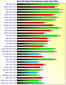 Grafikkarten 4K/2160p Raster-Performance/Verbrauch Index April 2024