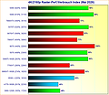 Grafikkarten 4K/2160p Raster-Performance/Verbrauch Index Mai 2026