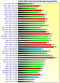 Grafikkarten FullHD/1080p Performance/Preis-Index August 2023