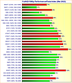 Grafikkarten FullHD/1080p Performance/Preis-Index Mai 2022