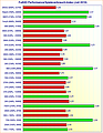 Grafikkarten FullHD Performance/Spieleverbrauch-Index (Juli 2015)