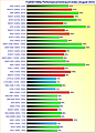 Grafikkarten FullHD/1080p Performance/Verbrauch-Index August 2023